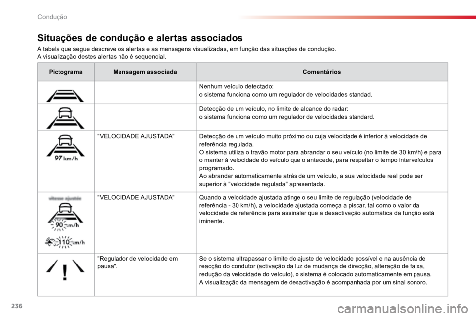TOYOTA PROACE VERSO 2018  Manual de utilização (in Portuguese) 236
ProaceVerso_pt_Chap06_conduite_ed01-2016
A tabela que segue descreve os alertas e as mensagens visualizadas, em função das situações de condução.
A visualização destes alertas não é sequ