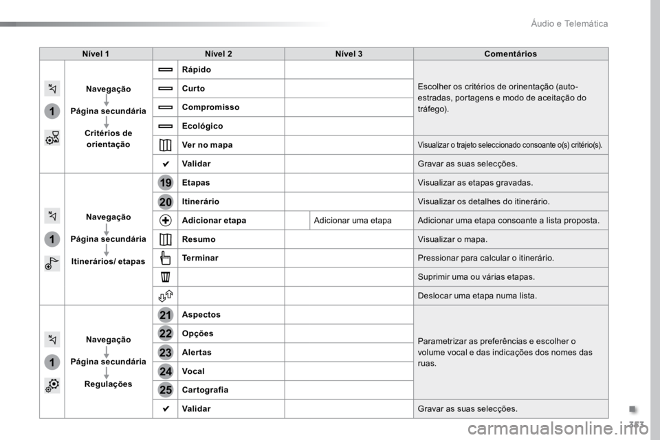 TOYOTA PROACE VERSO 2018  Manual de utilização (in Portuguese) 353
1
1
1
19
21
20
23
22
24
25
ProaceVerso_pt_Chap10b_NAC-1_ed01-2016
Nível 1Nível 2 Nível 3 Comentários
Navegação
Página secundária Critérios de orientação Rápido
Escolher os critérios d