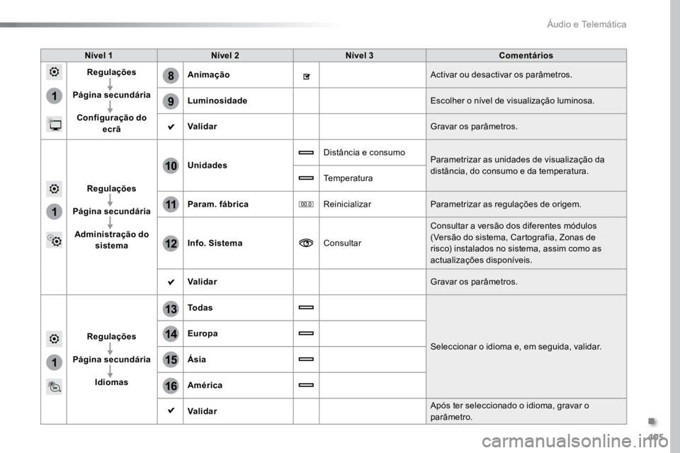 TOYOTA PROACE VERSO 2018  Manual de utilização (in Portuguese) 405
1
8
9
1
1
13
14
15
16
11
10
12
ProaceVerso_pt_Chap10b_NAC-1_ed01-2016
Nível 1Nível 2 Nível 3 Comentários
Regulações
Página secundária Configuração do  ecrã Animação
Activar ou desacti