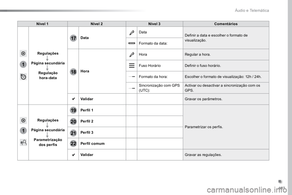 TOYOTA PROACE VERSO 2018  Manual de utilização (in Portuguese) 407
1
17
18
1
20
19
21
22
ProaceVerso_pt_Chap10b_NAC-1_ed01-2016
Nível 1Nível 2 Nível 3 Comentários
Regulações
Página secundária Regulação  hora-data Data
Data
Definir a data e escolher o fo