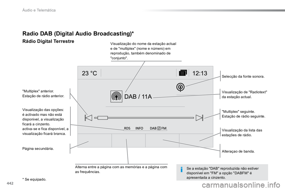 TOYOTA PROACE VERSO 2018  Manual de utilização (in Portuguese) 442
ProaceVerso_pt_Chap10c_RCC-1_ed01-2016
Radio DAB (Digital Audio Broadcasting)*
Rádio Digital Terrestre
Visualização das opções:
é activado mas não está 
disponivel, a visualização 
ficar