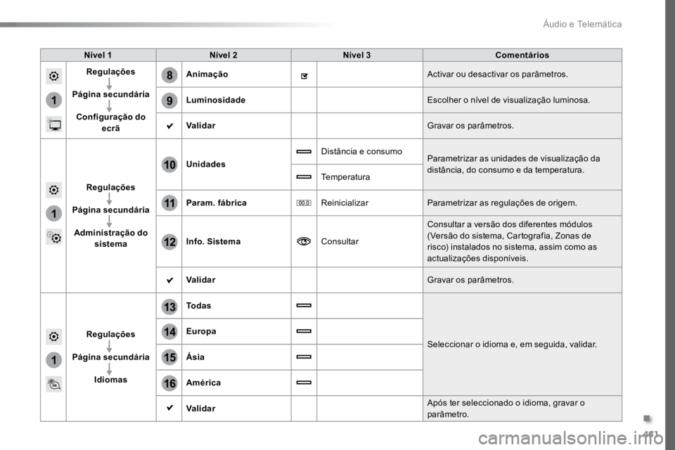 TOYOTA PROACE VERSO 2018  Manual de utilização (in Portuguese) 461
1
8
9
1
1
13
14
15
16
11
10
12
ProaceVerso_pt_Chap10c_RCC-1_ed01-2016
Nível 1Nível 2 Nível 3 Comentários
Regulações
Página secundária Configuração do  ecrã Animação
Activar ou desacti