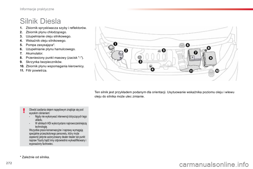 TOYOTA PROACE VERSO 2018  Instrukcja obsługi (in Polish) 272
ProaceVerso_pl_Chap07_info-pratiques_ed01-2016
* Zależnie od silnika.
Silnik Diesla
1.  Zbiornik spryskiwacza szyby i reflektorów.
2.   Zbiornik płynu chłodzącego.
3.   Uzupełnianie oleju si