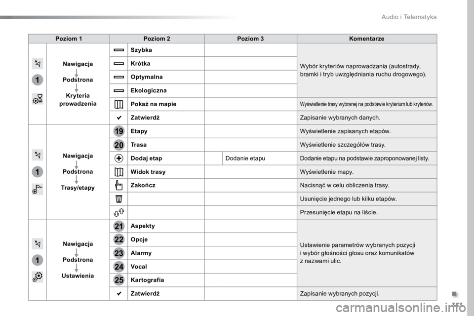 TOYOTA PROACE VERSO 2018  Instrukcja obsługi (in Polish) 353
1
1
1
19
21
20
23
22
24
25
ProaceVerso_pl_Chap10b_NAC-1_ed01-2016
Poziom 1Poziom 2 Poziom 3 Komentarze
Nawigacja
Podstrona Kryteria 
prowadzenia Szybka
Wybór kryteriów naprowadzania (autostrady,