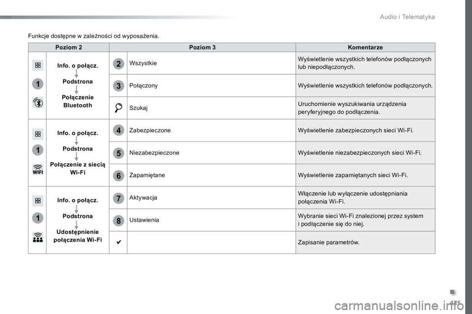 TOYOTA PROACE VERSO 2018  Instrukcja obsługi (in Polish) 425
1
1
1
6
7
8
2
3
4
5
ProaceVerso_pl_Chap10c_RCC-1_ed01-2016
Poziom 2Poziom 3 Komentarze
Info. o połącz. Podstrona
Połączenie  Bluetooth Wszystkie
Wyświetlenie wszystkich telefonów podłączon