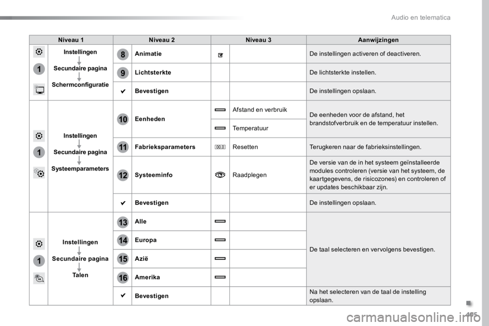 TOYOTA PROACE VERSO 2018  Instructieboekje (in Dutch) 405
1
8
9
1
1
13
14
15
16
11
10
12
ProaceVerso_nl_Chap10b_NAC-1_ed01-2016
Niveau 1Niveau 2 Niveau 3 Aanwijzingen
Instellingen
Secundaire pagina
Schermconfiguratie Animatie
De instellingen activeren of