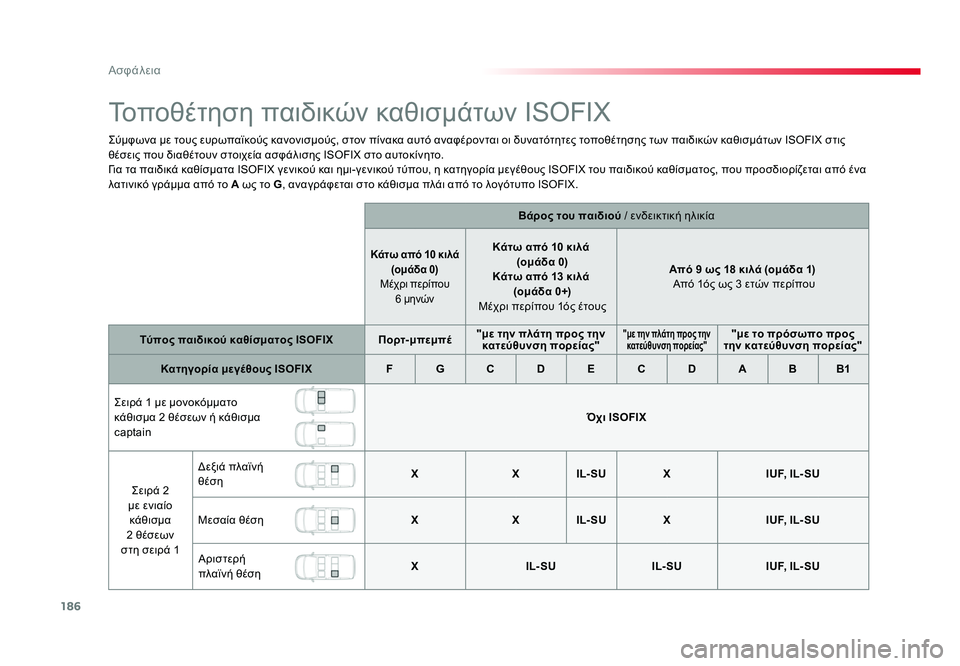 TOYOTA PROACE VERSO 2018 ΟΔΗΓΌΣ ΧΡΉΣΗΣ (in Greek) 186
Ασφάλεια
Spacetourer-VP_el_Chap05_securite_ed01-2016
Τοποθέτηση παιδικών καθισμάτων ISOFIX
Σύμφωνα με τους ευρωπαϊκούς κανονισμ TOYOTA PROACE VERSO 2018 ΟΔΗΓΌΣ ΧΡΉΣΗΣ (in Greek) 186
Ασφάλεια
Spacetourer-VP_el_Chap05_securite_ed01-2016
Τοποθέτηση παιδικών καθισμάτων ISOFIX
Σύμφωνα με τους ευρωπαϊκούς κανονισμ