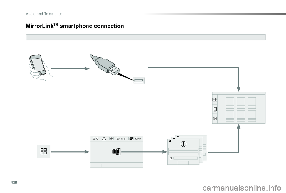 TOYOTA PROACE VERSO 2019  Owners Manual 428
12:13
23 °C531 kHz
MirrorLinkTM smartphone connection 
Audio and Telematics  