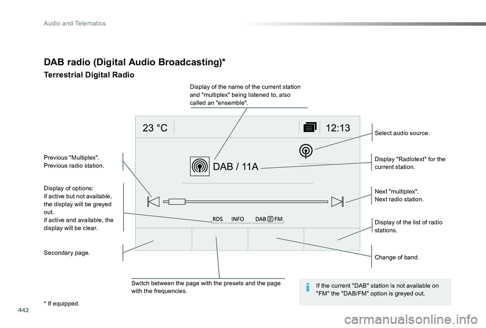 TOYOTA PROACE VERSO 2019  Owners Manual 442
DAB radio (Digital Audio Broadcasting)*
Terrestrial Digital Radio
Display of options:if active but not available, the display will be greyed out.if active and available, the display will be clear.
