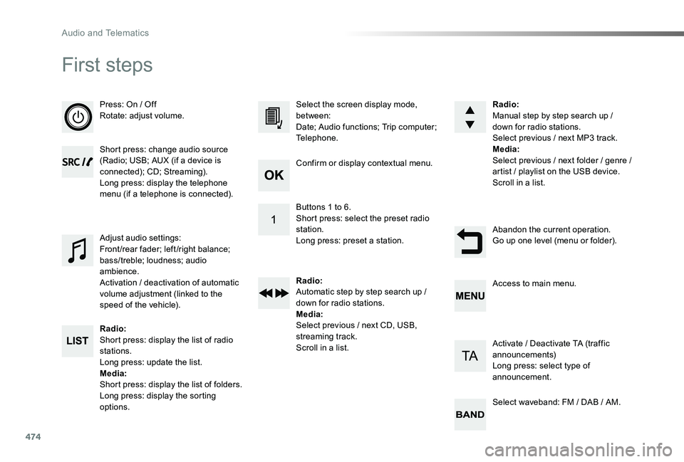 TOYOTA PROACE VERSO 2019  Owners Manual 474
First steps
Press: On / OffRotate: adjust volume.
Short press: change audio source (Radio; USB; AUX (if a device is connected); CD; Streaming).Long press: display the telephone menu (if a telephon