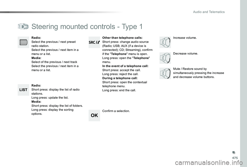 TOYOTA PROACE VERSO 2019  Owners Manual 475
Steering mounted controls - Type 1
Radio:Short press: display the list of radio stations.Long press: update the list.Media:Shor t press: display the list of folders.Long press: display the sorting
