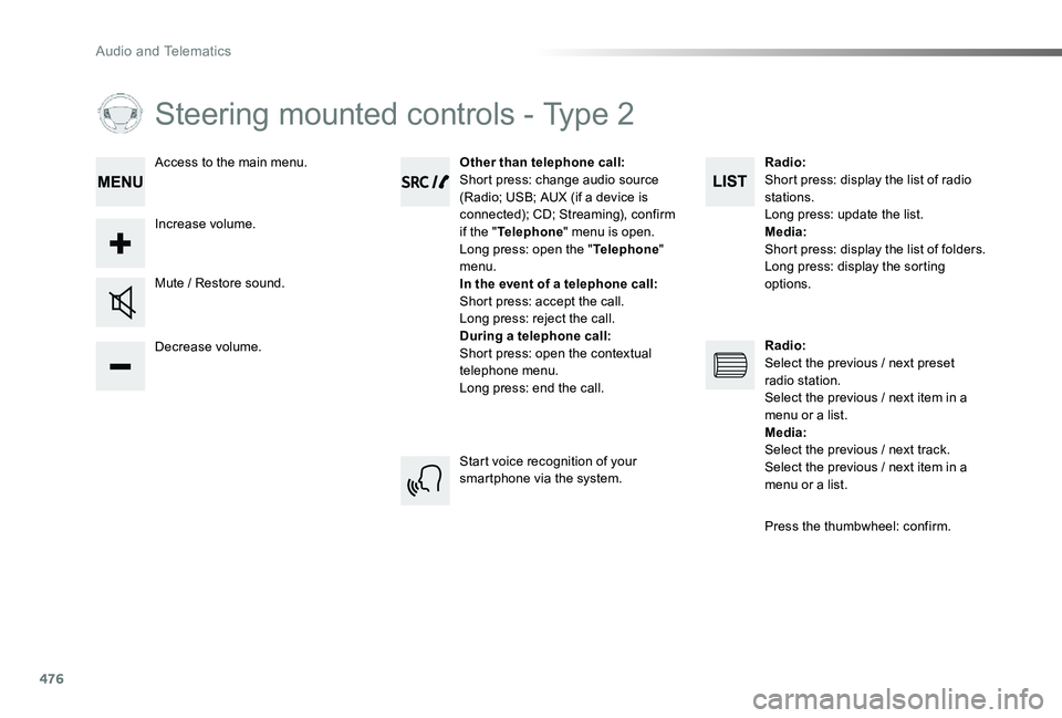 TOYOTA PROACE VERSO 2019  Owners Manual 476
Steering mounted controls - Type 2
Decrease volume.
Mute / Restore sound.
Other than telephone call:Short press: change audio source (Radio; USB; AUX (if a device is connected); CD; Streaming), co