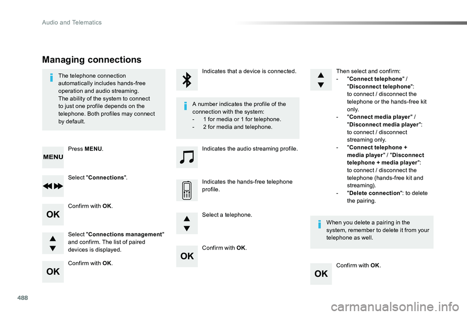 TOYOTA PROACE VERSO 2019  Owners Manual 488
Confirm with OK.
Confirm with OK.
Confirm with OK.
Confirm with OK.
The telephone connection automatically includes hands-free operation and audio streaming.The ability of the system to connect to
