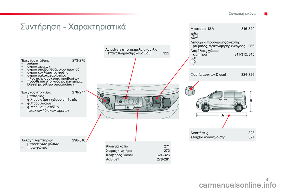 TOYOTA PROACE VERSO 2019  ΟΔΗΓΌΣ ΧΡΉΣΗΣ (in Greek) 9
Proace-Verso_el_Chap00b_vue-ensemble_ed01-2019
Συντήρηση - Χαρακτηριστικά
Διαστάσεις  323Στοιχεία αναγ νώρισης  327
Αν μείνετε από π