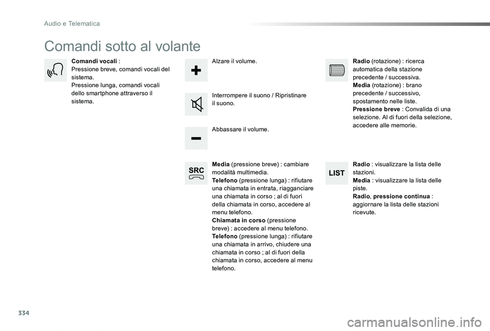 TOYOTA PROACE VERSO 2019 Manuale duso (in Italian) 334
Proace_Verso_IT_Chap10b_NAC-1_ed01-2019
Comandi sotto al volante
Media (pressione breve) : cambiare modalità multimedia.Telefono (pressione lunga) : rifiutare una chiamata in entrata, riagganciar TOYOTA PROACE VERSO 2019 Manuale duso (in Italian) 334
Proace_Verso_IT_Chap10b_NAC-1_ed01-2019
Comandi sotto al volante
Media (pressione breve) : cambiare modalità multimedia.Telefono (pressione lunga) : rifiutare una chiamata in entrata, riagganciar