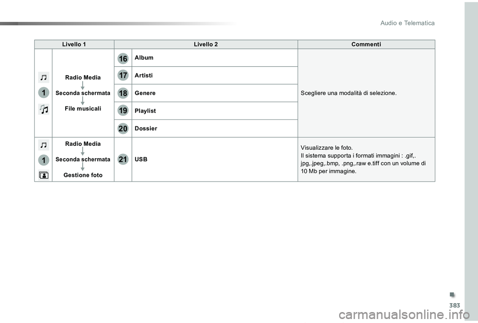 TOYOTA PROACE VERSO 2019  Manuale duso (in Italian) 383
17
20
18
21
19
1
1
16
Proace_Verso_IT_Chap10b_NAC-1_ed01-2019
Livello 1Livello 2Commenti
Radio Media
Seconda schermata
File musicali
Album
Scegliere una modalità di selezione.
Artisti
Genere
Play