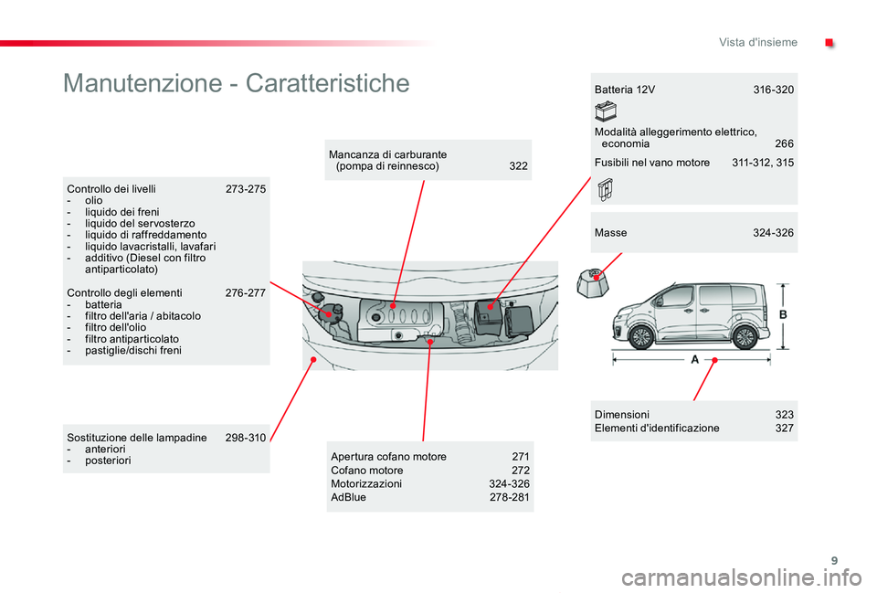 TOYOTA PROACE VERSO 2019  Manuale duso (in Italian) 9
Proace_Verso_IT_Chap00b_vue-ensemble_ed01-2019
Manutenzione - Caratteristiche
Dimensioni 323Elementi d'identificazione  327
Mancanza di carburante  (pompa di reinnesco)  322
Controllo dei livell