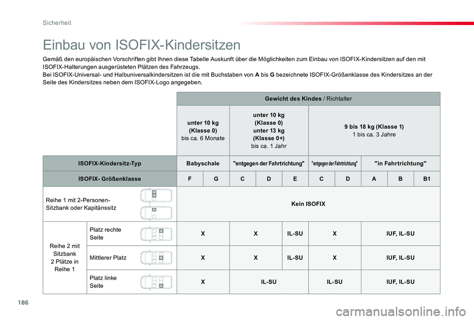 TOYOTA PROACE VERSO 2019  Betriebsanleitungen (in German) 186
Proace_Verso_de_Chap05_securite_ed01-2019
Einbau von ISOFIX-Kindersitzen
Gemäß den europäischen Vorschriften gibt Ihnen diese Tabelle Auskunft über die Möglichkeiten zum Einbau von ISOFIX-Kin