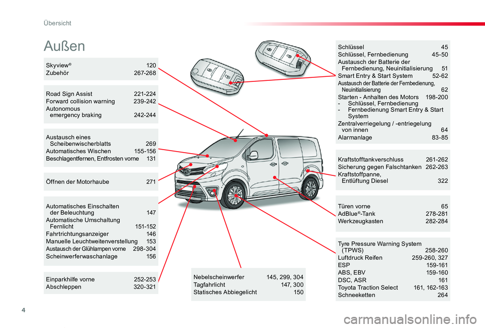 TOYOTA PROACE VERSO 2019  Betriebsanleitungen (in German) 4
Proace_Verso_de_Chap00b_vue-ensemble_ed01-2019
Außen
Kraftstofftankverschluss 261-262Sicherung gegen Falschtanken  262-263Kraftstoffpanne,  Entlüftung Diesel  322
Tyre Pressure Warning System (TPW