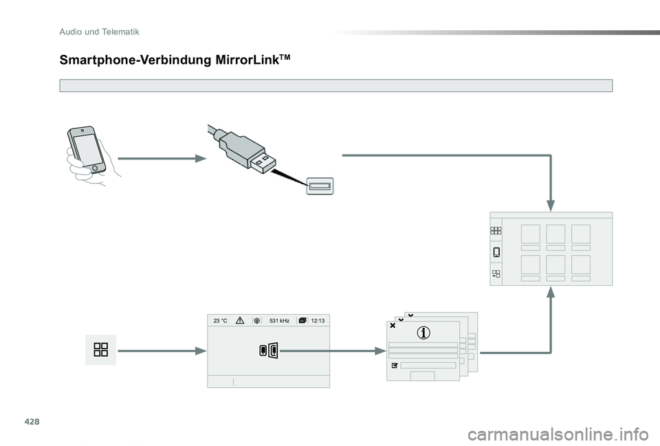 TOYOTA PROACE VERSO 2019  Betriebsanleitungen (in German) 428
12:13
23 °C531 kHz
Proace_Verso_de_Chap10c_RCC-1_ed01-2019
Smartphone-Verbindung MirrorLinkTM 
Audio und Telematik  