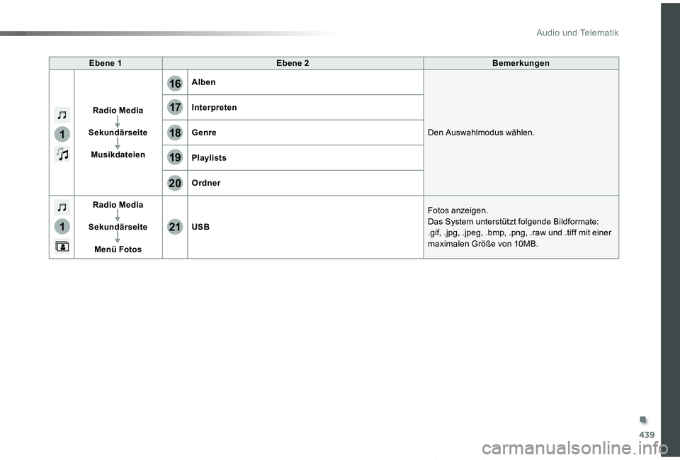 TOYOTA PROACE VERSO 2019  Betriebsanleitungen (in German) 439
1
1
17
20
18
21
19
16
Proace_Verso_de_Chap10c_RCC-1_ed01-2019
Ebene NEbene OBemerkungeå
Radio Media
Sekund