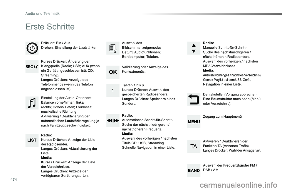 TOYOTA PROACE VERSO 2019  Betriebsanleitungen (in German) 474
Proace_Verso_de_Chap10d_RD6_ed01-2019
Erste Schritte
Drücken: Ein / Aus.Drehen: Einstellung der Lautstärke.
Kurzes Drücken: Änderung der Klangquelle (Radio; USB; AUX (wenn ein Gerät angeschlo