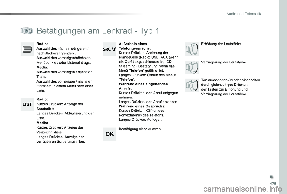 TOYOTA PROACE VERSO 2019  Betriebsanleitungen (in German) 475
Proace_Verso_de_Chap10d_RD6_ed01-2019
Betätigungen am Lenkrad - Typ 1
Radio:Kurzes Drücken: Anzeige der Senderliste.Langes Drücken: Aktualisierung der Liste.Media:Kurzes Drücken: Anzeige der V