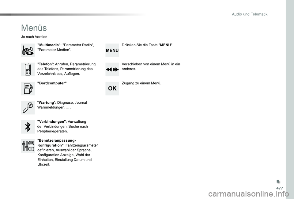 TOYOTA PROACE VERSO 2019  Betriebsanleitungen (in German) 477
Proace_Verso_de_Chap10d_RD6_ed01-2019
Menüs
"Multimedia": "Parameter Radio", "Parameter Medien".
Je nach Version
Verschieben von einem Menü in ein anderes.
Zugang zu eine