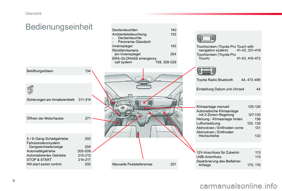 TOYOTA PROACE VERSO 2019  Betriebsanleitungen (in German) 6
Proace_Verso_de_Chap00b_vue-ensemble_ed01-2019
BedienungseinheitDeckenleuchten  140Ambientebeleuchtung  153-  Deckenleuchte-  Panorama-GlasdachInnenspiegel   143Rückfahrkamera  am Innenspiegel  254