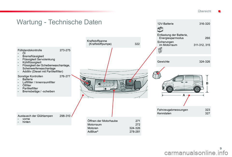 TOYOTA PROACE VERSO 2019  Betriebsanleitungen (in German) 9
Proace_Verso_de_Chap00b_vue-ensemble_ed01-2019
Wartung - Technische Daten
Fahrzeugabmessungen 323Kenndaten  327
Kraftstoffpanne  (Kraftstoffpumpe)  322
Füllstandskontrolle  273-275- Öl-  Bremsflü