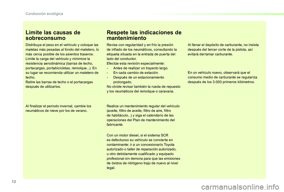 TOYOTA PROACE VERSO 2019 Manuale de Empleo (in Spanish) 12
ProaceVerso_es_Chap00c_eco-conduite_ed01-2019
Limite las causas de
sobreconsumo
Distribuya el peso en el vehículo y coloque las maletas más pesadas al fondo del maletero, lo más cerca posible d TOYOTA PROACE VERSO 2019 Manuale de Empleo (in Spanish) 12
ProaceVerso_es_Chap00c_eco-conduite_ed01-2019
Limite las causas de
sobreconsumo
Distribuya el peso en el vehículo y coloque las maletas más pesadas al fondo del maletero, lo más cerca posible d