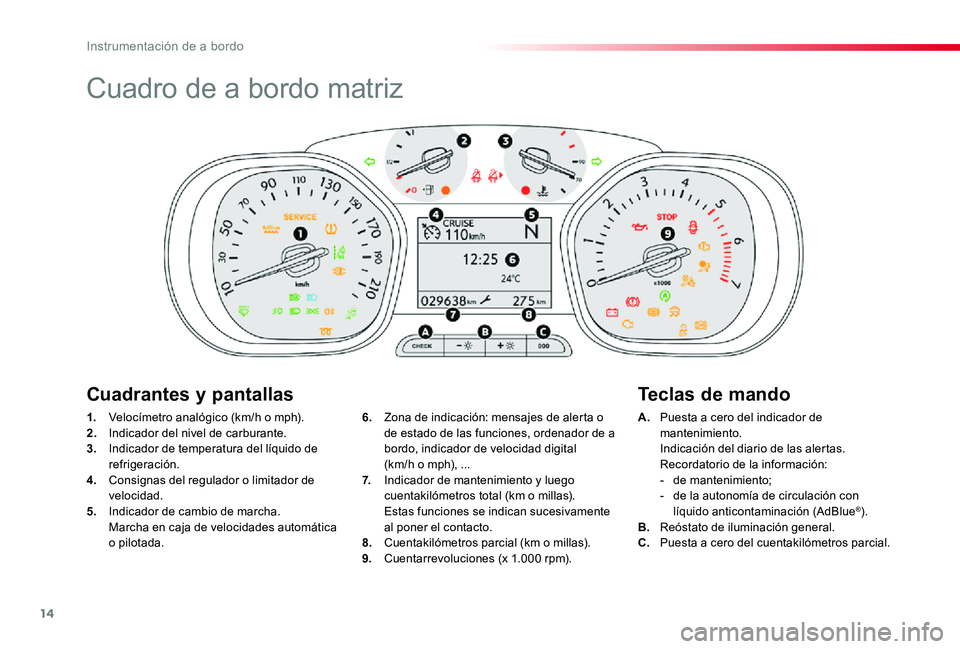 TOYOTA PROACE VERSO 2019 Manuale de Empleo (in Spanish) 14
ProaceVerso_es_Chap01_instruments-de-bord_ed01-2019
Cuadro de a bordo matriz
1. Velocímetro analógico (km/h o mph).2. Indicador del nivel de carburante.3. Indicador de temperatura del líquido d TOYOTA PROACE VERSO 2019 Manuale de Empleo (in Spanish) 14
ProaceVerso_es_Chap01_instruments-de-bord_ed01-2019
Cuadro de a bordo matriz
1. Velocímetro analógico (km/h o mph).2. Indicador del nivel de carburante.3. Indicador de temperatura del líquido d