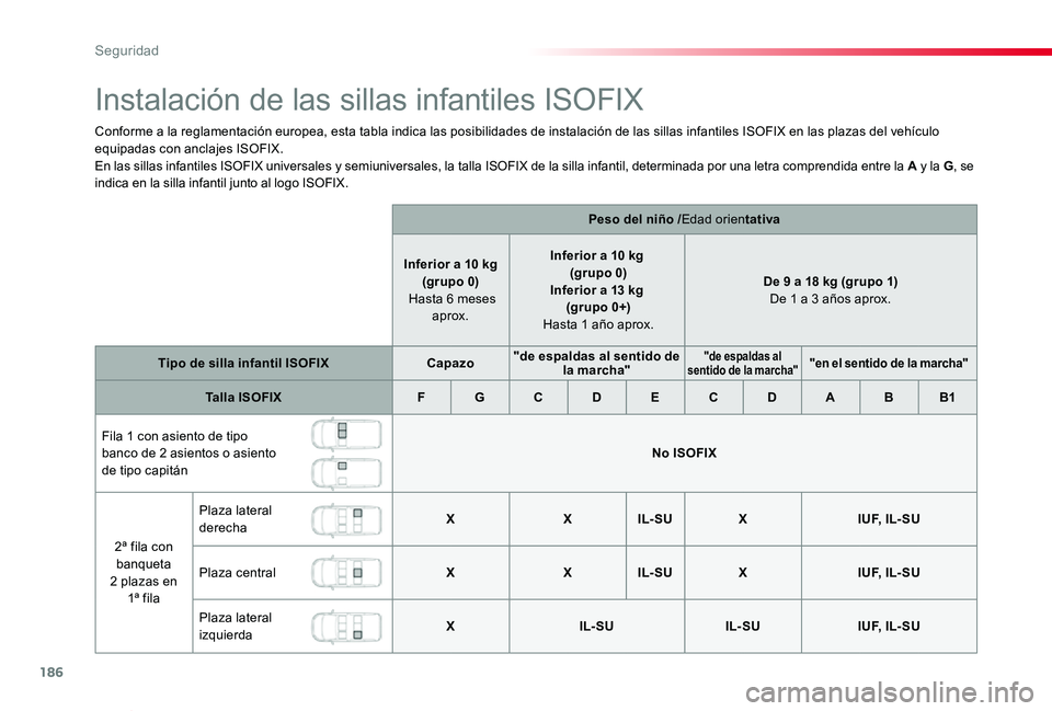 TOYOTA PROACE VERSO 2019 Manuale de Empleo (in Spanish) 186
ProaceVerso_es_Chap05_securite_ed01-2019
Instalación de las sillas infantiles ISOFIX
Conforme a la reglamentación europea, esta tabla indica las posibilidades de instalación de las sillas infan TOYOTA PROACE VERSO 2019 Manuale de Empleo (in Spanish) 186
ProaceVerso_es_Chap05_securite_ed01-2019
Instalación de las sillas infantiles ISOFIX
Conforme a la reglamentación europea, esta tabla indica las posibilidades de instalación de las sillas infan