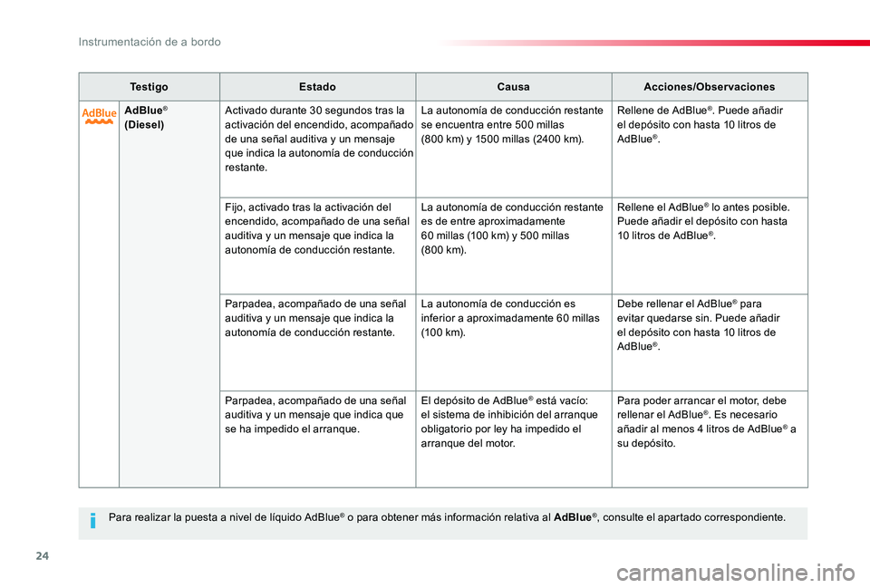 TOYOTA PROACE VERSO 2019  Manuale de Empleo (in Spanish) 24
ProaceVerso_es_Chap01_instruments-de-bord_ed01-2019
Para realizar la puesta a nivel de líquido AdBlue® o para obtener más información relativa al AdBlue®, consulte el apartado correspondiente.