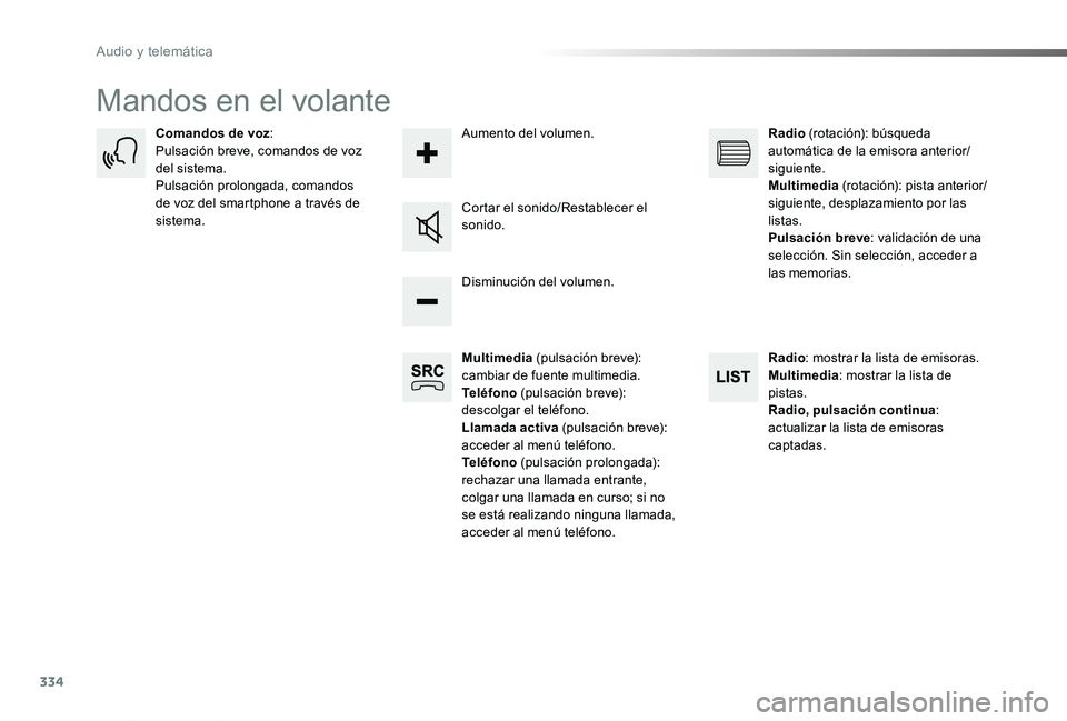 TOYOTA PROACE VERSO 2019 Manuale de Empleo (in Spanish) 334
ProaceVerso_es_Chap10b_NAC-1_ed01-2019
Mandos en el volante
Multimedia (pulsación breve): cambiar de fuente multimedia.Teléfono (pulsación breve): descolgar el teléfono.Llamada activa (pulsaci TOYOTA PROACE VERSO 2019 Manuale de Empleo (in Spanish) 334
ProaceVerso_es_Chap10b_NAC-1_ed01-2019
Mandos en el volante
Multimedia (pulsación breve): cambiar de fuente multimedia.Teléfono (pulsación breve): descolgar el teléfono.Llamada activa (pulsaci
