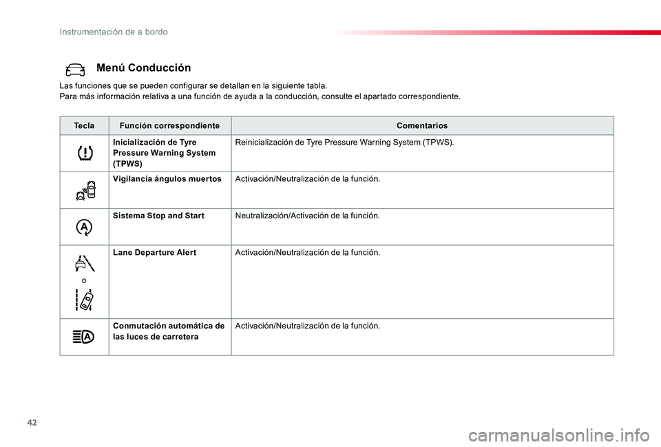 TOYOTA PROACE VERSO 2019  Manuale de Empleo (in Spanish) 42
ProaceVerso_es_Chap01_instruments-de-bord_ed01-2019
Menú Conducción
Las funciones que se pueden configurar se detallan en la siguiente tabla.Para más información relativa a una función de ayud