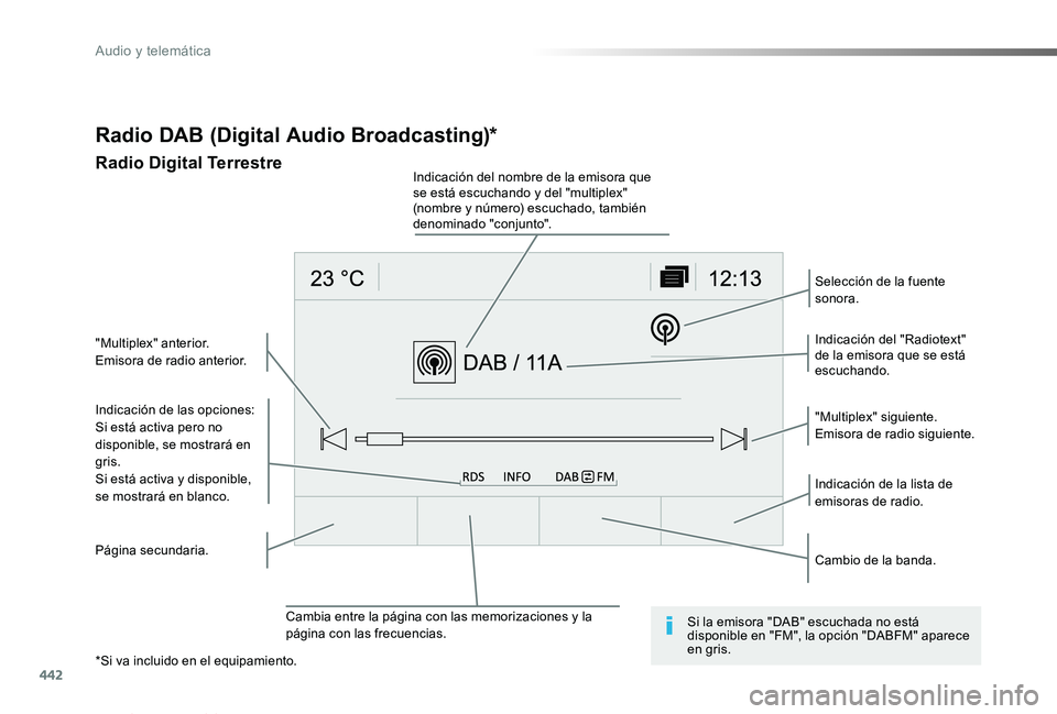 TOYOTA PROACE VERSO 2019  Manuale de Empleo (in Spanish) 442
ProaceVerso_es_Chap10c_RCC-1_ed01-2019
Radio DAB (Digital Audio Broadcasting)*
Radio Digital Terrestre
Indicación de las opciones:Si está activa pero no disponible, se mostrará en gris.Si está