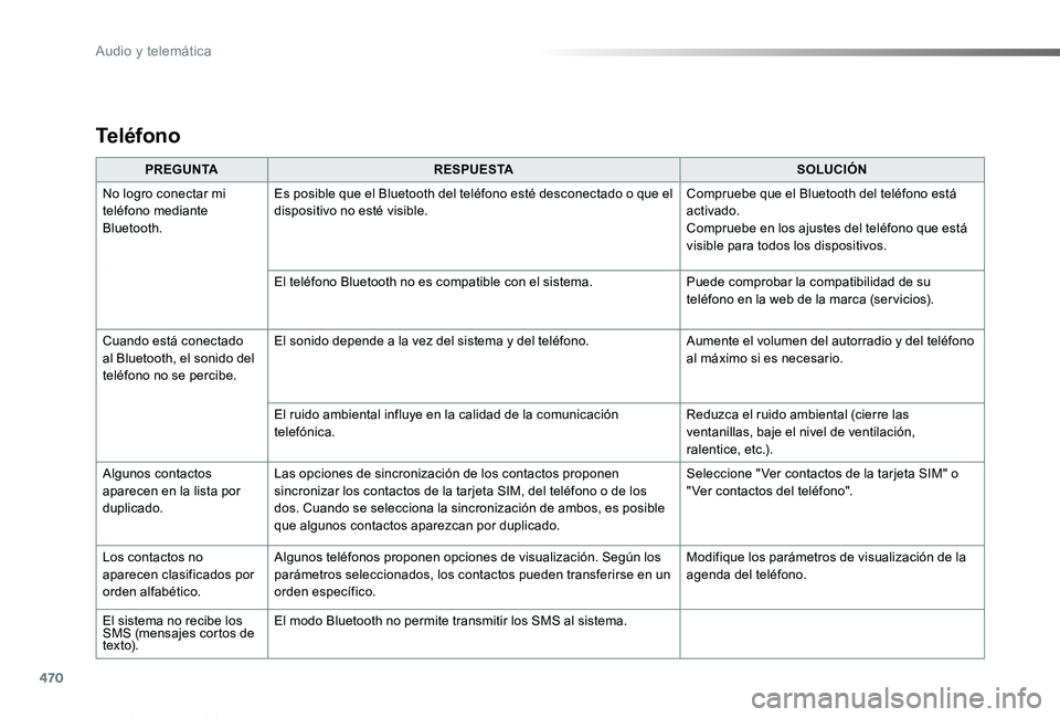 TOYOTA PROACE VERSO 2019 Manuale de Empleo (in Spanish) 470
ProaceVerso_es_Chap10c_RCC-1_ed01-2019
PREGUNTARESPUESTASOLUCIÓN
No logro conectar mi teléfono mediante Bluetooth.
Es posible que el Bluetooth del teléfono esté desconectado o que el dispositi TOYOTA PROACE VERSO 2019 Manuale de Empleo (in Spanish) 470
ProaceVerso_es_Chap10c_RCC-1_ed01-2019
PREGUNTARESPUESTASOLUCIÓN
No logro conectar mi teléfono mediante Bluetooth.
Es posible que el Bluetooth del teléfono esté desconectado o que el dispositi