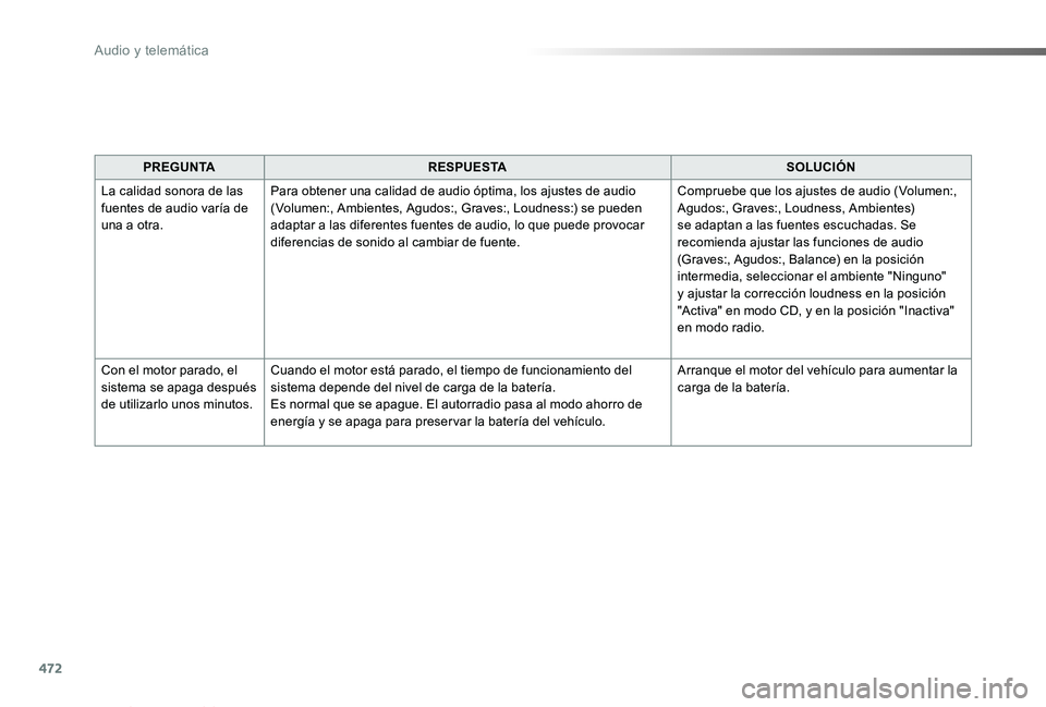 TOYOTA PROACE VERSO 2019 Manuale de Empleo (in Spanish) 472
ProaceVerso_es_Chap10c_RCC-1_ed01-2019
PREGUNTARESPUESTASOLUCIÓN
La calidad sonora de las fuentes de audio varía de una a otra.
Para obtener una calidad de audio óptima, los ajustes de audio (V TOYOTA PROACE VERSO 2019 Manuale de Empleo (in Spanish) 472
ProaceVerso_es_Chap10c_RCC-1_ed01-2019
PREGUNTARESPUESTASOLUCIÓN
La calidad sonora de las fuentes de audio varía de una a otra.
Para obtener una calidad de audio óptima, los ajustes de audio (V