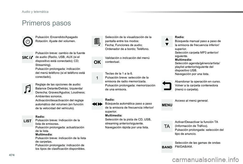 TOYOTA PROACE VERSO 2019 Manuale de Empleo (in Spanish) 474
ProaceVerso_es_Chap10d_RD6_ed01-2019
Primeros pasos
Pulsación: Encendido/ApagadoRotación: Ajuste del volumen.
Pulsación breve: cambio de la fuente de audio (Radio, USB, AUX (si el dispositivo e TOYOTA PROACE VERSO 2019 Manuale de Empleo (in Spanish) 474
ProaceVerso_es_Chap10d_RD6_ed01-2019
Primeros pasos
Pulsación: Encendido/ApagadoRotación: Ajuste del volumen.
Pulsación breve: cambio de la fuente de audio (Radio, USB, AUX (si el dispositivo e