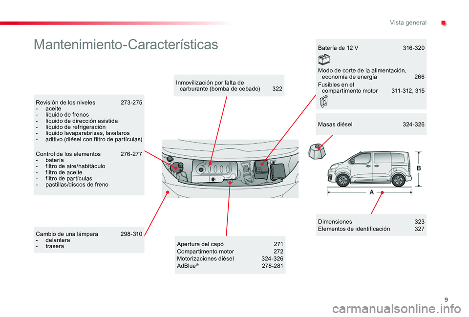 TOYOTA PROACE VERSO 2019  Manuale de Empleo (in Spanish) 9
ProaceVerso_es_Chap00b_vue-ensemble_ed01-2019
Mantenimiento-Características
Dimensiones 323Elementos de identificación  327
Inmovilización por falta de  carburante (bomba de cebado) 322
Revisión