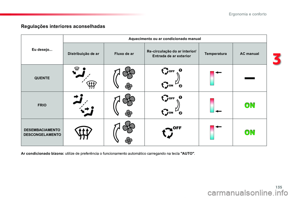 TOYOTA PROACE VERSO 2019  Manual de utilização (in Portuguese) 135
ProaceVerso_pt_Chap03_ergonomie-et-confort_ed01-2019
Eu desejo...
Aquecimento ou ar condicionado manual
Distribuição de arFluxo de arRe- circulação do ar interior/Entrada de ar exteriorTempera