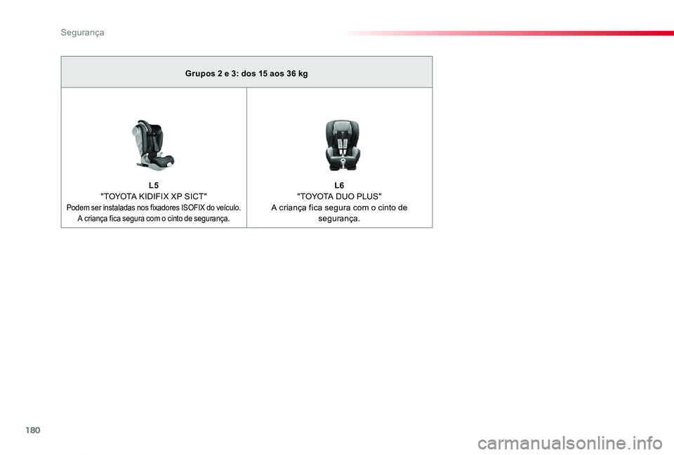 TOYOTA PROACE VERSO 2019  Manual de utilização (in Portuguese) 180
ProaceVerso_pt_Chap05_securite_ed01-2019
Grupos 2 e 3: dos 15 aos 36 kg
L5 "TOYOTA KIDIFIX XP SICT" Podem ser instaladas nos fixadores ISOFIX do veículo. A criança fica segura com o cint