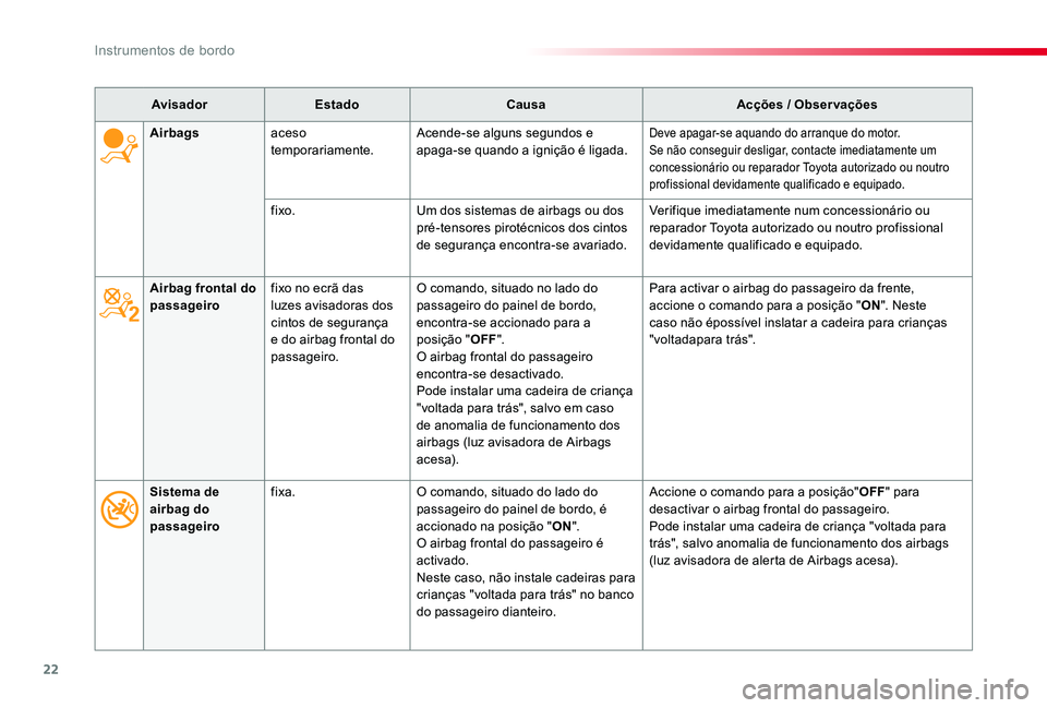 TOYOTA PROACE VERSO 2019 Manual de utilização (in Portuguese) 22
ProaceVerso_pt_Chap01_instruments-de-bord_ed01-2019
AvisadorEstadoCausaAcções / Observações
Airbag frontal do passageirofixo no ecrã das luzes avisadoras dos cintos de segurança e do airbag f TOYOTA PROACE VERSO 2019 Manual de utilização (in Portuguese) 22
ProaceVerso_pt_Chap01_instruments-de-bord_ed01-2019
AvisadorEstadoCausaAcções / Observações
Airbag frontal do passageirofixo no ecrã das luzes avisadoras dos cintos de segurança e do airbag f