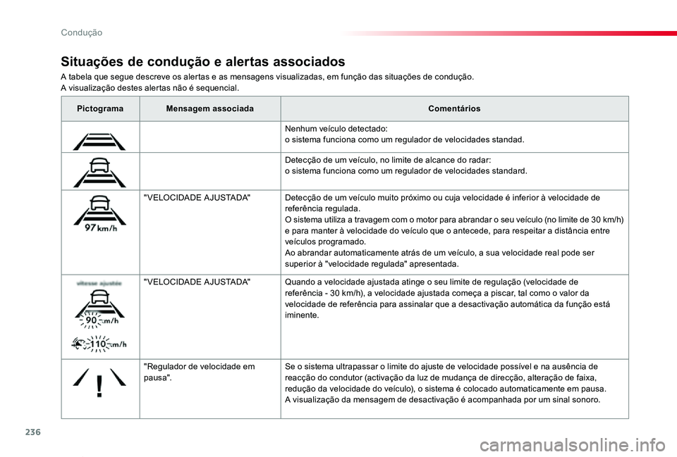 TOYOTA PROACE VERSO 2019  Manual de utilização (in Portuguese) 236
ProaceVerso_pt_Chap06_conduite_ed01-2019
A tabela que segue descreve os alertas e as mensagens visualizadas, em função das situações de condução.A visualização destes alertas não é seque
