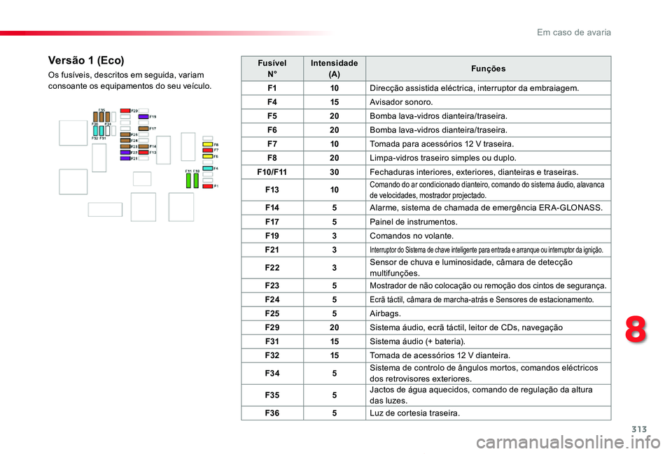 TOYOTA PROACE VERSO 2019 Manual de utilização (in Portuguese) 313
ProaceVerso_pt_Chap08_En-cas-de-panne_ed01-2019
FusívelN°Intensidade(A)Funções
F110Direcção assistida eléctrica, interruptor da embraiagem.
F415Avisador sonoro.
F520Bomba lava-vidros diante TOYOTA PROACE VERSO 2019 Manual de utilização (in Portuguese) 313
ProaceVerso_pt_Chap08_En-cas-de-panne_ed01-2019
FusívelN°Intensidade(A)Funções
F110Direcção assistida eléctrica, interruptor da embraiagem.
F415Avisador sonoro.
F520Bomba lava-vidros diante