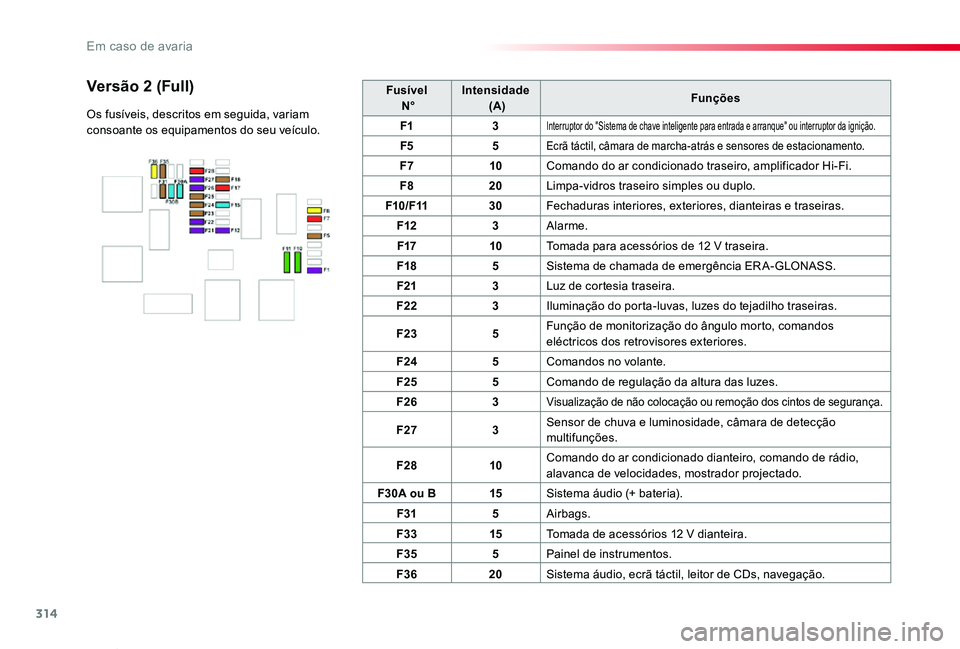 TOYOTA PROACE VERSO 2019 Manual de utilização (in Portuguese) 314
ProaceVerso_pt_Chap08_En-cas-de-panne_ed01-2019
Fusível N°Intensidade (A)Funções
F13Interruptor do "Sistema de chave inteligente para entrada e arranque" ou interruptor da ignição. TOYOTA PROACE VERSO 2019 Manual de utilização (in Portuguese) 314
ProaceVerso_pt_Chap08_En-cas-de-panne_ed01-2019
Fusível N°Intensidade (A)Funções
F13Interruptor do "Sistema de chave inteligente para entrada e arranque" ou interruptor da ignição.