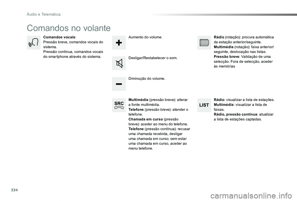 TOYOTA PROACE VERSO 2019  Manual de utilização (in Portuguese) 334
ProaceVerso_pt_Chap10b_NAC-1_ed01-2019
Comandos no volante
Multimédia (pressão breve): alterar a fonte multimédia.Telefone (pressão breve): atender o telefone.Chamada em curso (pressão breve)