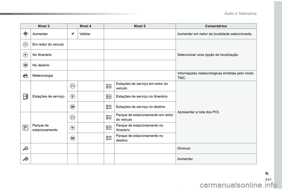 TOYOTA PROACE VERSO 2019  Manual de utilização (in Portuguese) 347
ProaceVerso_pt_Chap10b_NAC-1_ed01-2019
Nível 3Nível 4Nível 5Comentários
AumentarValidarAumentar em redor da localidade seleccionada.
Em redor do veículo
Seleccionar uma opção de localizaç