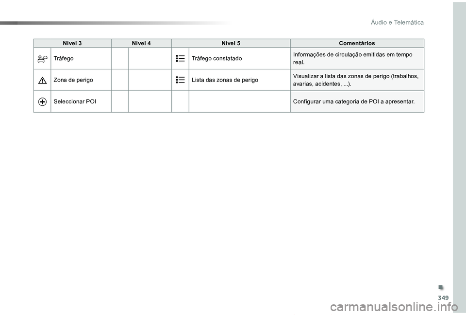 TOYOTA PROACE VERSO 2019  Manual de utilização (in Portuguese) 349
ProaceVerso_pt_Chap10b_NAC-1_ed01-2019
Nível 3Nível 4Nível 5Comentários
TráfegoTráfego constatadoInformações de circulação emitidas em tempo real.
Zona de perigoLista das zonas de perigo